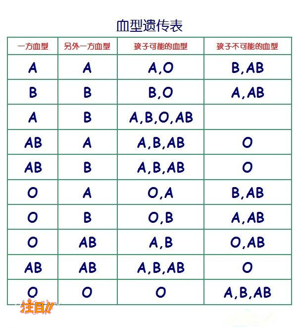 昭通司法DNA鉴定哪里办理,昭通司法亲子鉴定出结果时间